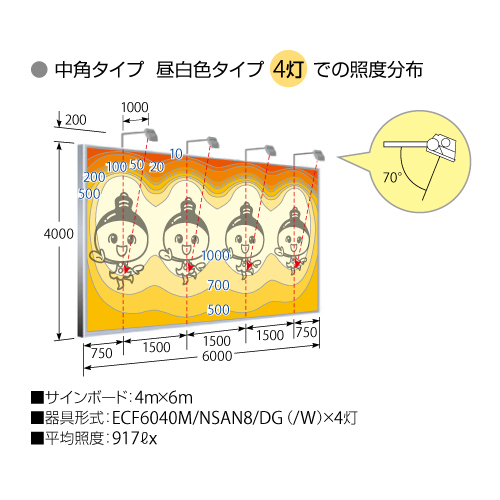 岩崎電気，LED投光器，レディオックフラッドネオ