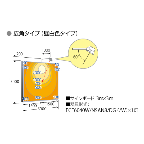 岩崎電気 ECF6040SW/NSAN8/W LED投光器 レディオックフラッドネオ 60クラス 超広角タイプ 昼白色タイプ | 激安特価販売