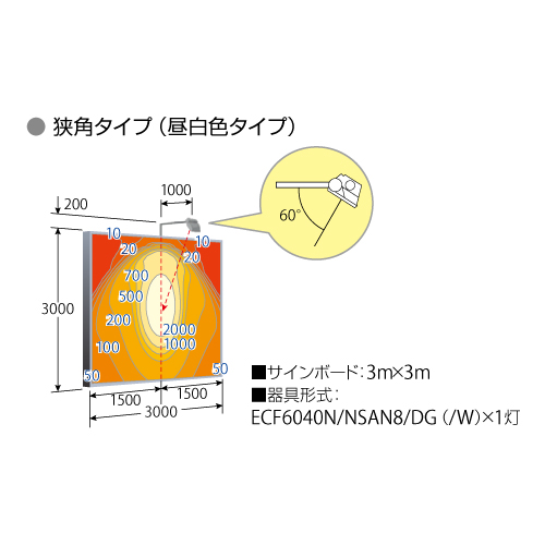 岩崎電気，LED投光器，レディオックフラッドネオ