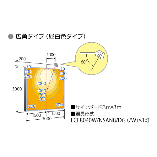 岩崎電気 ECF8040W/LSAN8/DG (旧ECF0996L/SAN8/DG) LED投光器 レディオック フラッド ネオ 80クラス 広角タイプ 電球色タイプ