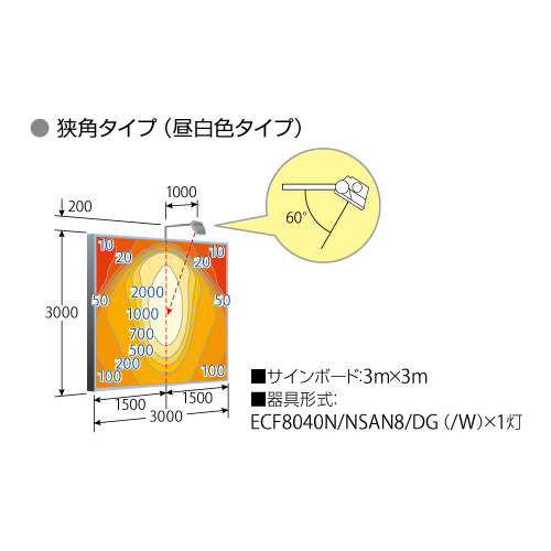 岩崎電気 ECF8040W/LSAN8/DG (旧ECF0996L/SAN8/DG) LED投光器 レディオック フラッド ネオ 80クラス 広角タイプ 電球色タイプ
