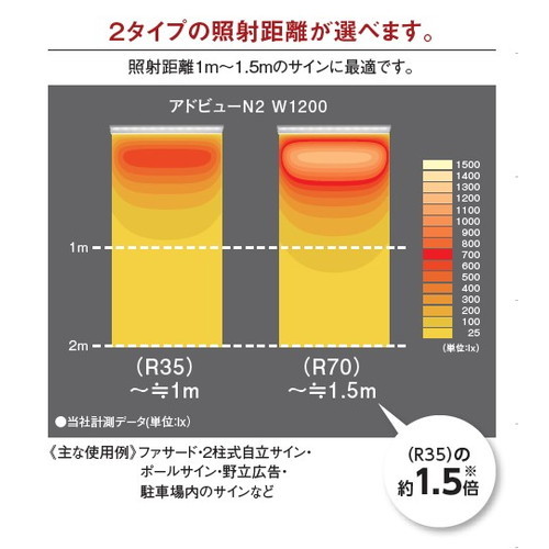 タテヤマアドバンス アドビューの補助画像