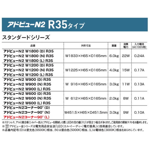 【新品・未使用品】看板照明　アドビューL2 W1800 (N) 昼白色5000K サイン照明 アドビューN2 H1200看板対応 タテヤマ W1800 R35タイプ(D