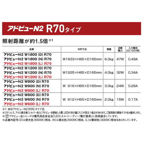 タテヤマアドバンス アドビューの補助画像