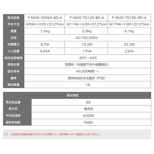 ファーストシステム，F-NI4E-70120-8D，NILE4，ナイル4，昼光色 の補助画像