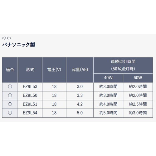 岩崎電気 PWPB06010 レディオック プロワークス ハンディワークライト 60Wの補助画像