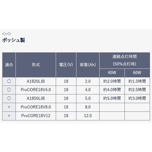 岩崎電気 PWA-B レディオック プロワークス ハンディワークライト40W・60W用バッテリーアダプタ ボッシュ用の補助画像