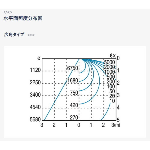 岩崎電気高天井用照明レディオックミューズサブ画像