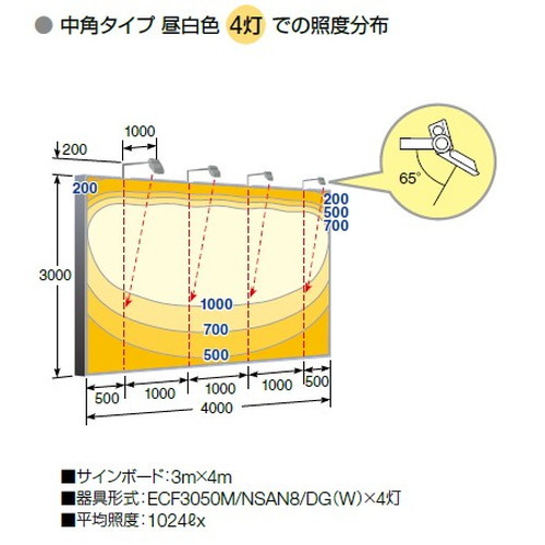 岩崎電気レディオックフラッドネオ30クラスの画像