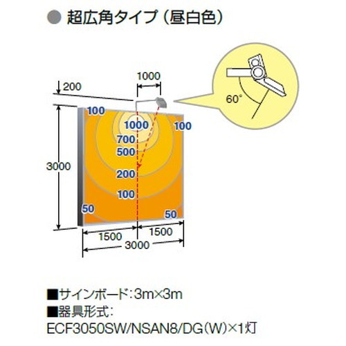 岩崎電気レディオックフラッドネオ30クラスの画像