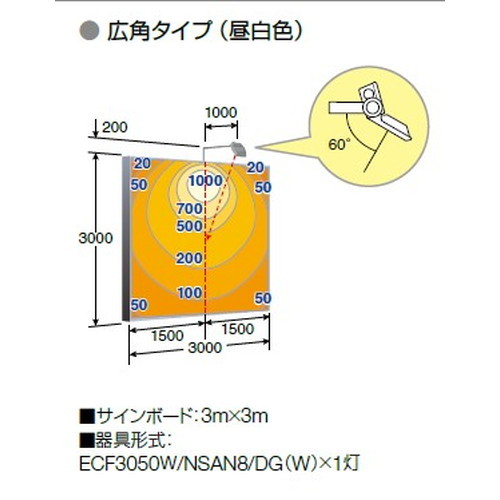 岩崎電気レディオックフラッドネオ30クラスの画像