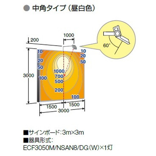 岩崎電気レディオックフラッドネオ30クラスの画像