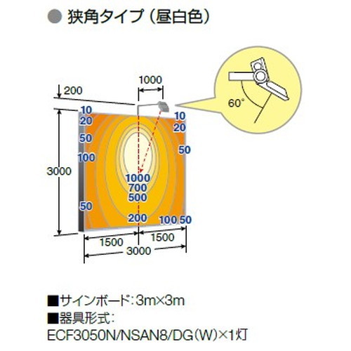 岩崎電気レディオックフラッドネオ30クラスの画像