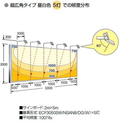 岩崎電気レディオックフラッドネオ30クラスの画像