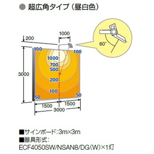 岩崎電気レディオックフラッドネオ40クラスの画像