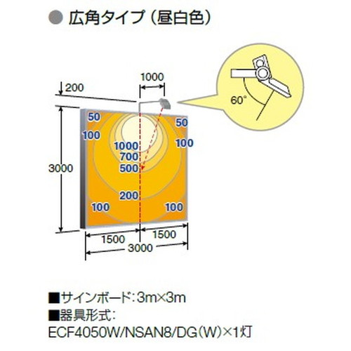 岩崎電気レディオックフラッドネオ40クラスの画像