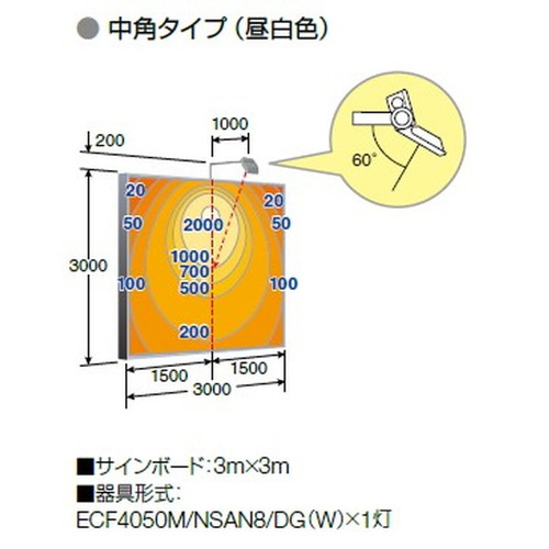 岩崎電気レディオックフラッドネオ40クラスの画像