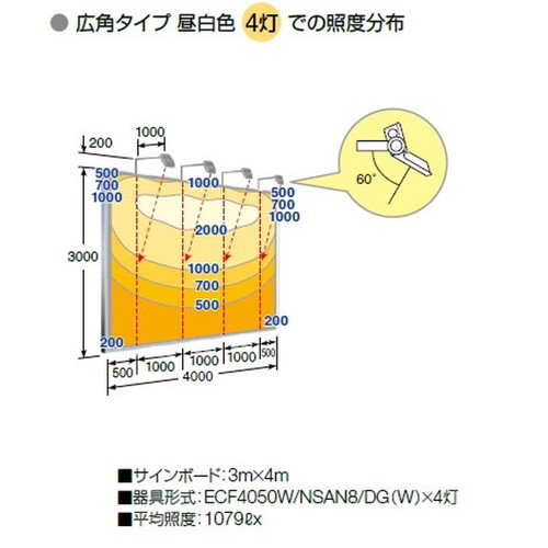 岩崎電気レディオックフラッドネオ40クラスの画像