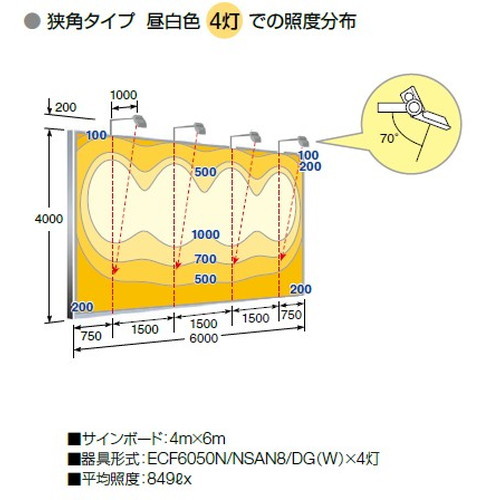 岩崎電気レディオックフラッドネオ60クラスの画像