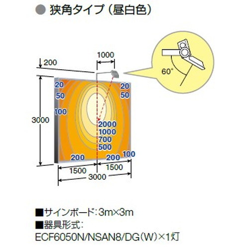 岩崎電気 ECF6050SW/NSAN8/DG (旧品番:ECF6040SW/NSAN8/DG) LED投光器