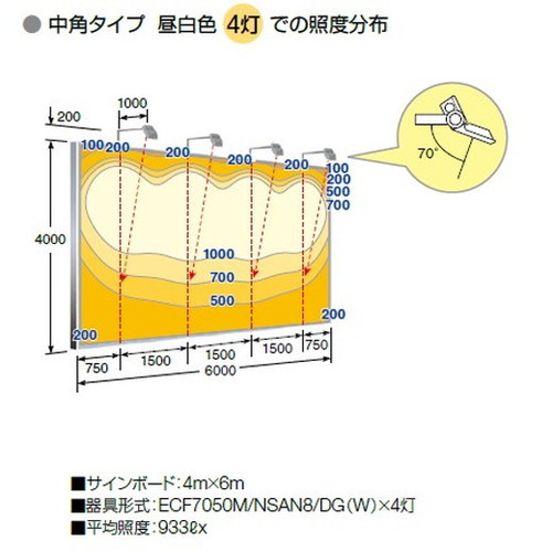 岩崎電気レディオックフラッドネオ70クラスの画像