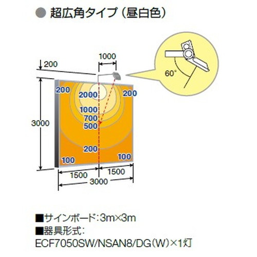 岩崎電気 ECF7050SW/LSAN8/DG LED投光器 レディオックフラッドネオ 70
