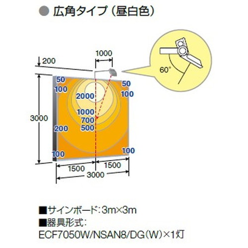 岩崎電気レディオックフラッドネオ70クラスの画像