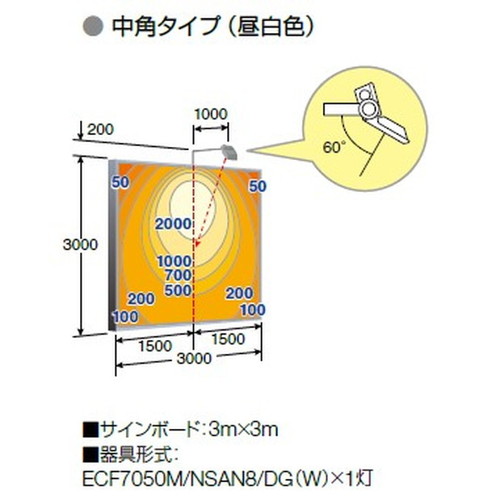 岩崎電気レディオックフラッドネオ70クラスの画像