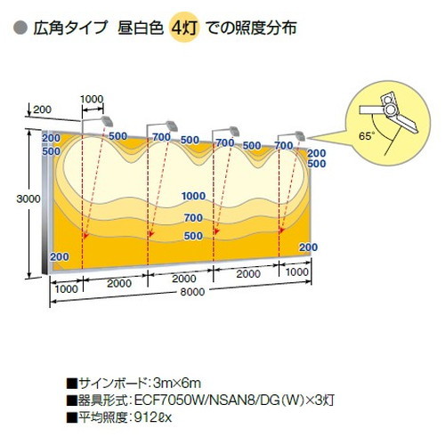 岩崎電気レディオックフラッドネオ70クラスの画像