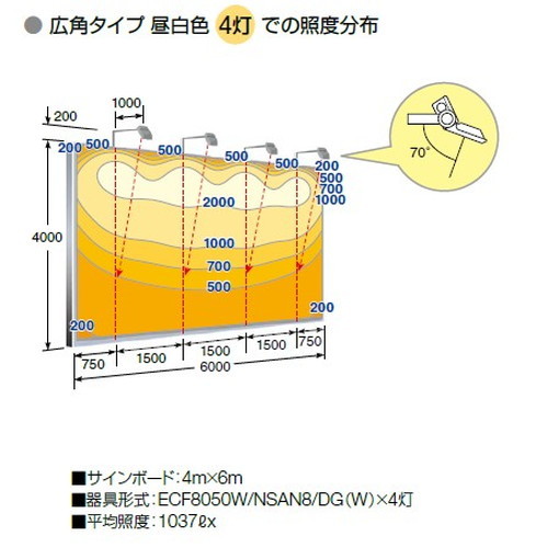 岩崎電気レディオックフラッドネオ80クラスの画像