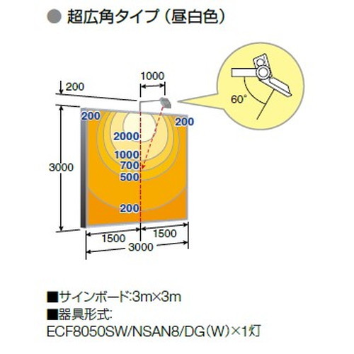 岩崎電気レディオックフラッドネオ80クラスの画像