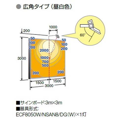 岩崎電気レディオックフラッドネオ80クラスの画像