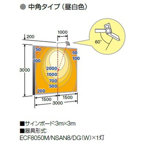 岩崎電気レディオックフラッドネオ80クラスの画像