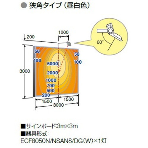 岩崎電気レディオックフラッドネオ80クラスの画像