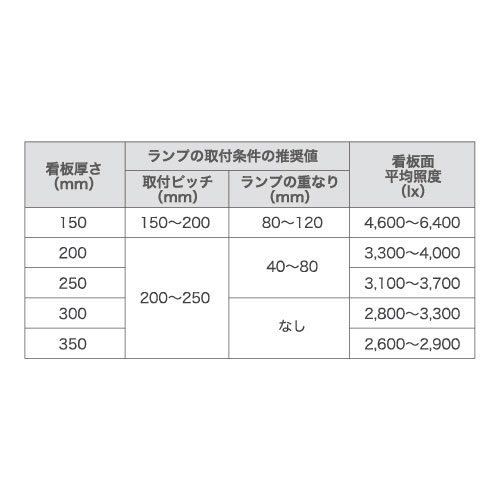 内照看板用直管LED OPJ-A830KB D-V 32型 ランプ 昼光色 1本 | 激安特価