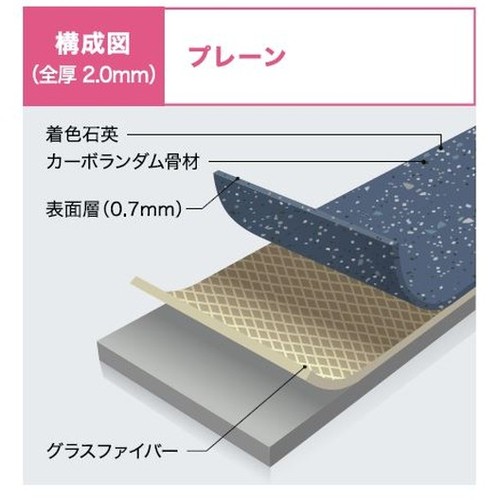 サンゲツ，Sフロア，防滑シート，PM-22241，PM-22252，ニューセーフティ