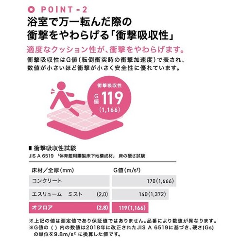 サンゲツ，Sフロア，防滑シート，OH-22256，OH-22260，オフロア