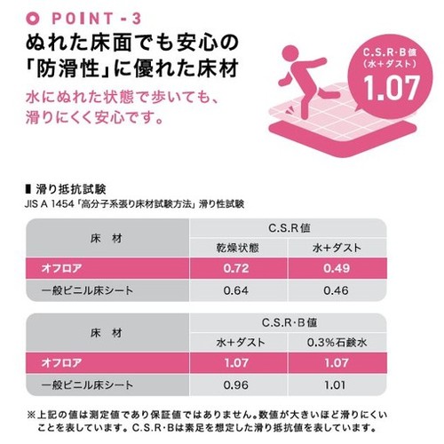 サンゲツ，Sフロア，防滑シート，OH-22256，OH-22260，オフロア