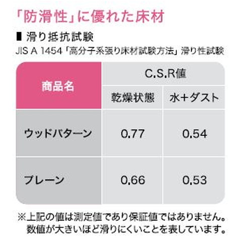 サンゲツ，Sフロア，防滑シート，PM-22264，PM-22266，プレーンエンボス，浴室使用可能タイプ