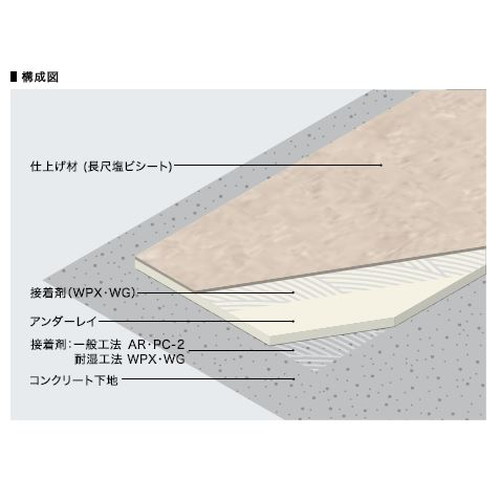 サンゲツ，Sフロア，アンダーレイ，UD-22592，厚み5mmタイプ