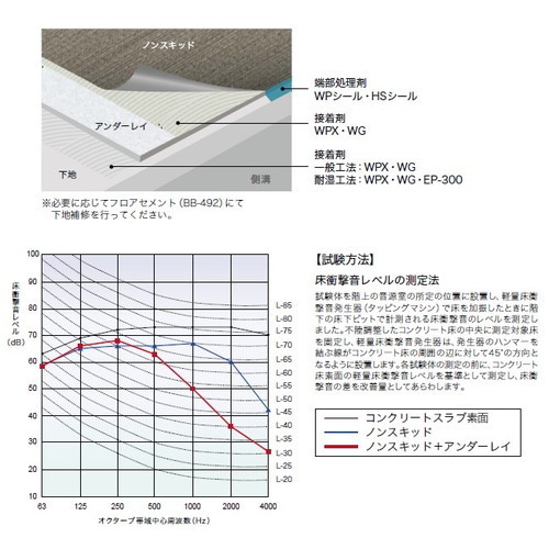 サンゲツアンダーレイ巾910mmPXU-101(1m単位)