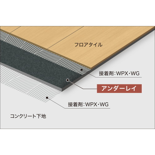 サンゲツ フロアタイル 施工部材 アンダーレイ GTU-101 1巻単位