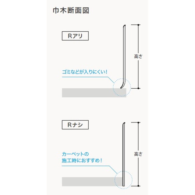 サンゲツ 巾木 メタル巾木(20枚入) H60 Rアリ W-220～W-222 ケース単位
