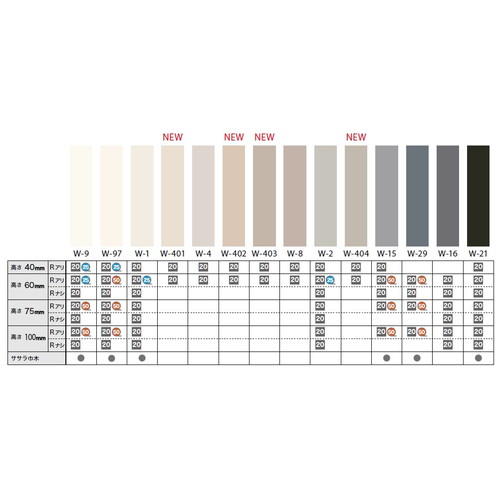 サンゲツ 巾木 カラー巾木(20枚入) H40 Rアリ W-9-4R～W-21-4R ケース単位