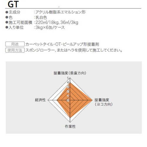 サンゲツ 接着剤 床用 ピールアップ形接着剤 GTS BB-558 3kg 1缶単位