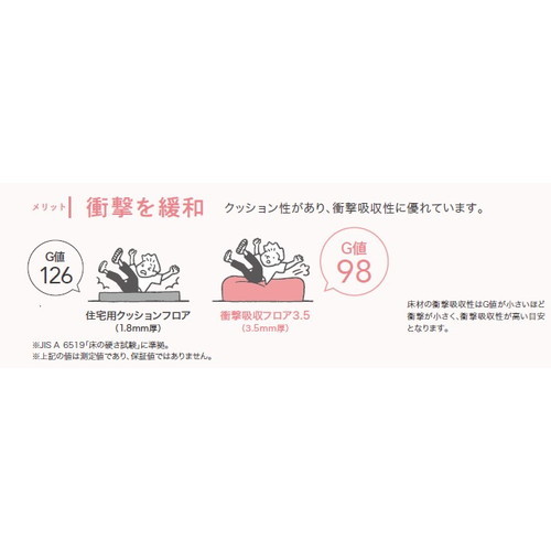 サンゲツ 機能性クッションフロア 3.5mm厚 衝撃吸収フロア35の画像