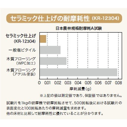 サンゲツ コルクタイル セラミック仕上げの画像