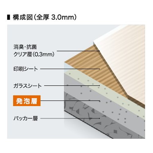 サンゲツSフロアSKフロア・リアル(タイル)たたみタイル90cm角1枚単位の画像