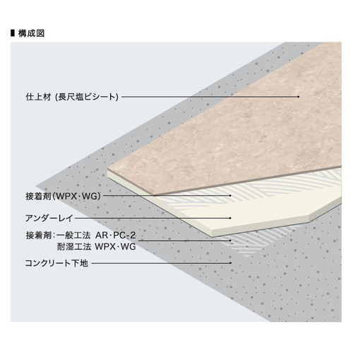 サンゲツSフロアアンダーレイ厚み3mmタイプUD-247311m単位の画像