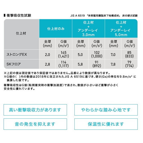 サンゲツSフロアアンダーレイ厚み3mmタイプUD-247311m単位の画像